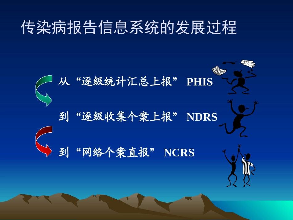 传染病与突发公共卫生事件网络直报_第3页