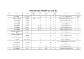 商州区低价药品议价采购品种公示表第一批