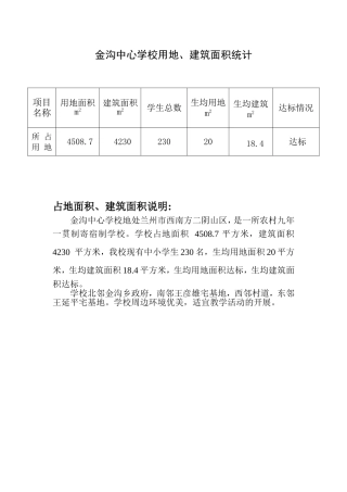 学校占地面积、建筑面积统计表