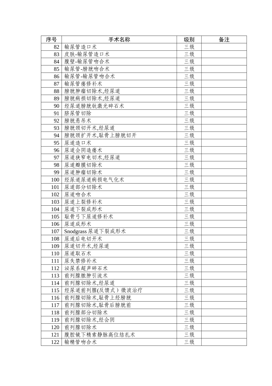 泌尿外科手术分级目录_第3页