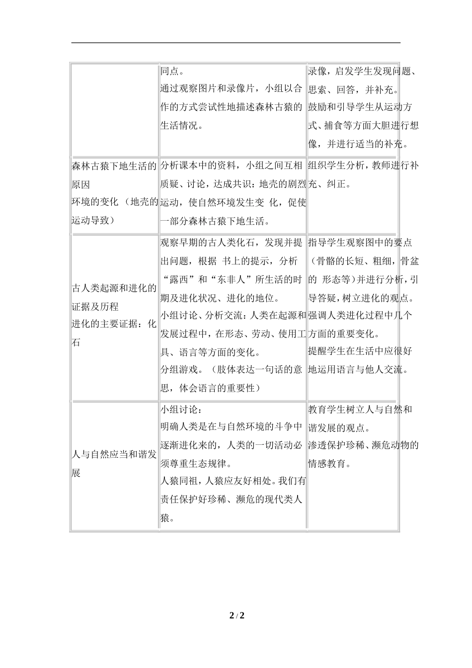 《人类的起源和发展》参考教案_第2页
