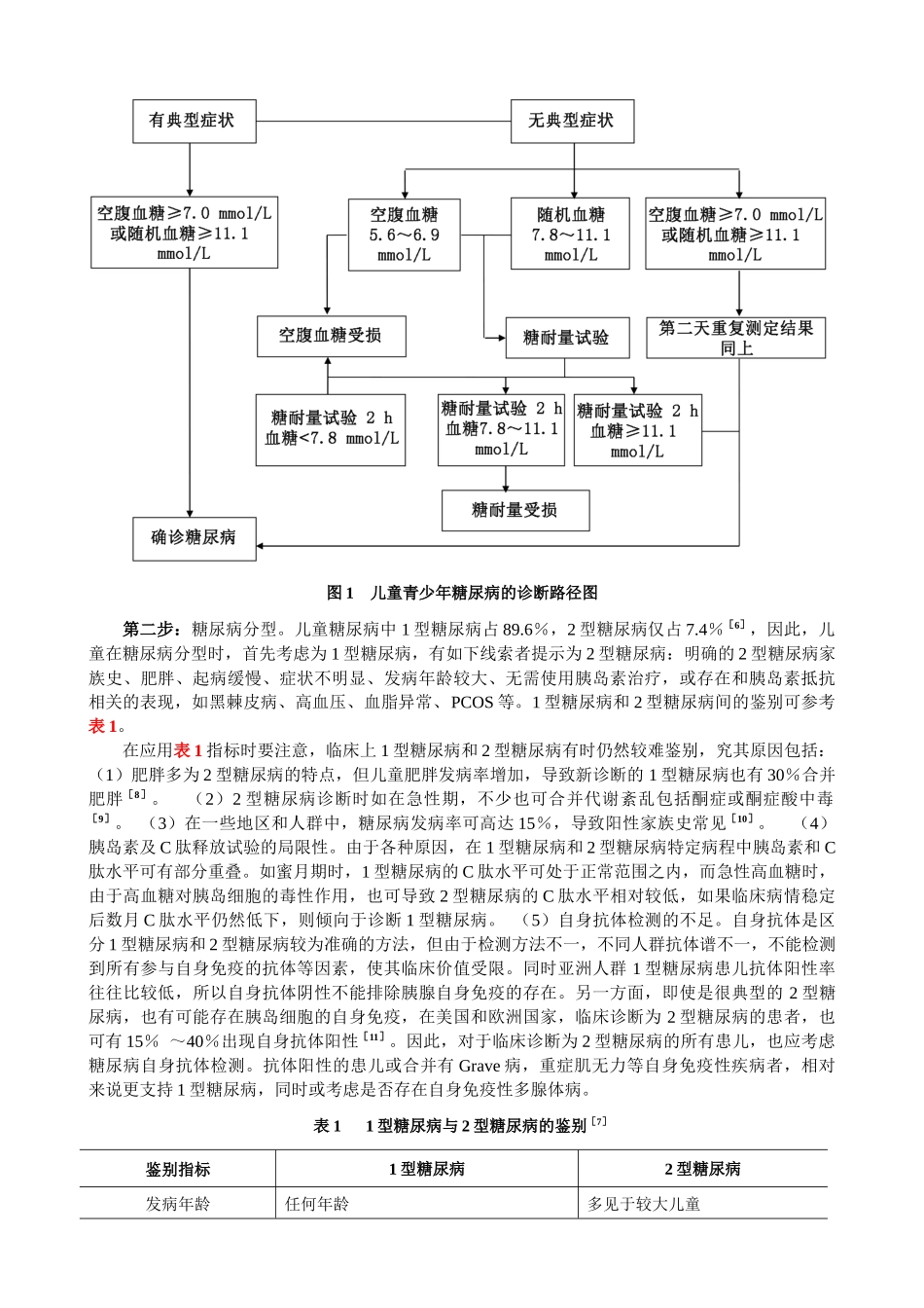 儿童青少年2型糖尿病诊治中国专家共识_第2页