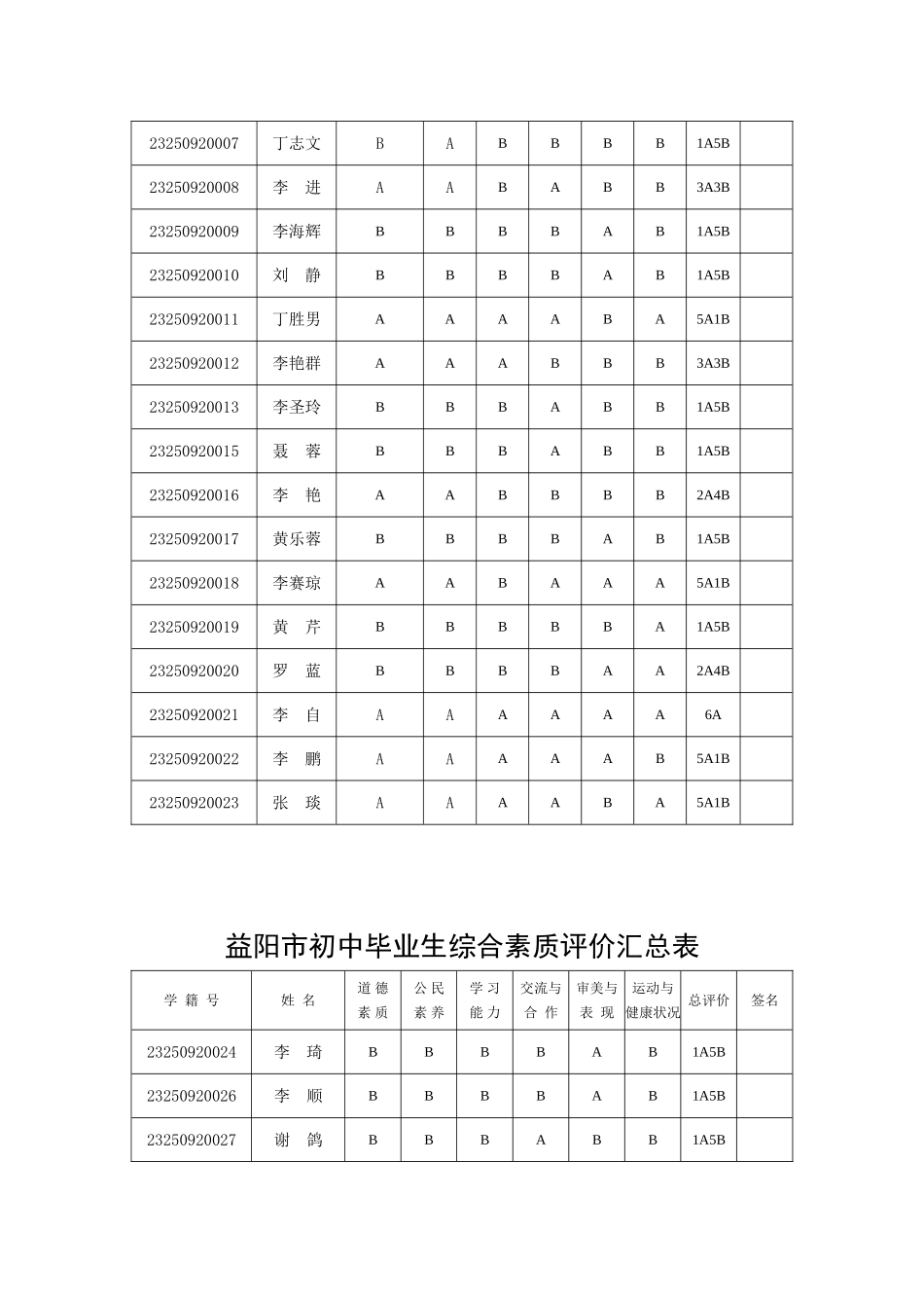 2011年敷溪学生综合素质评价_第3页