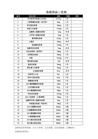 急救药品一览表