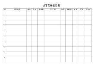 拆零药品登记表