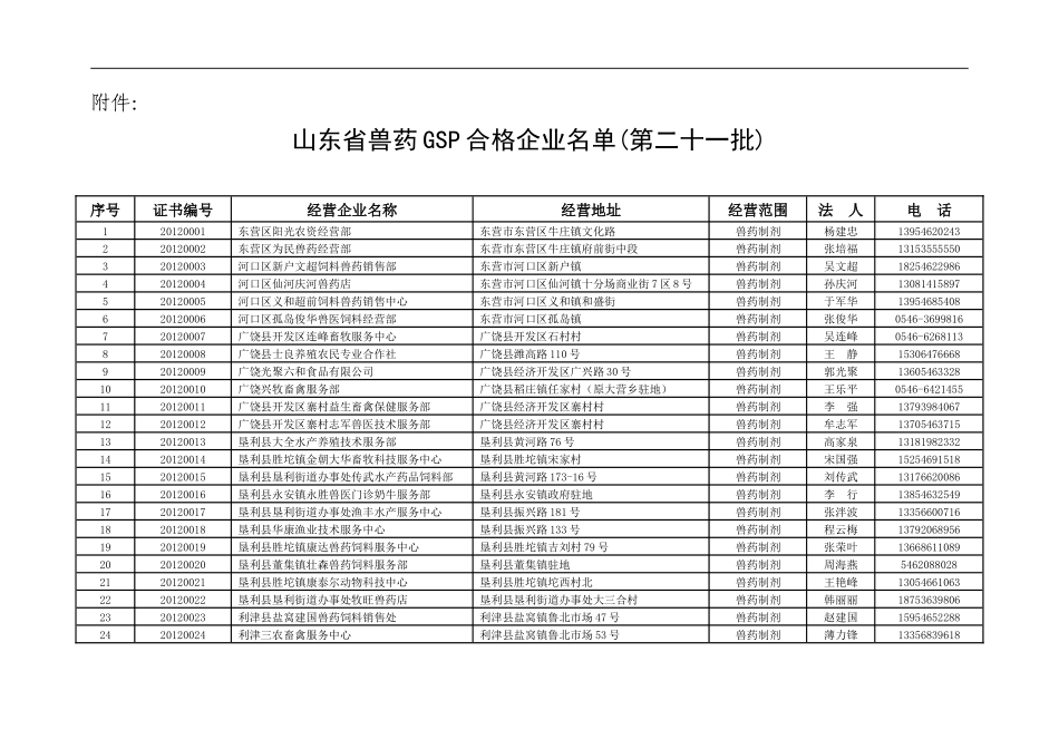 山东省兽药经销商名单_第1页