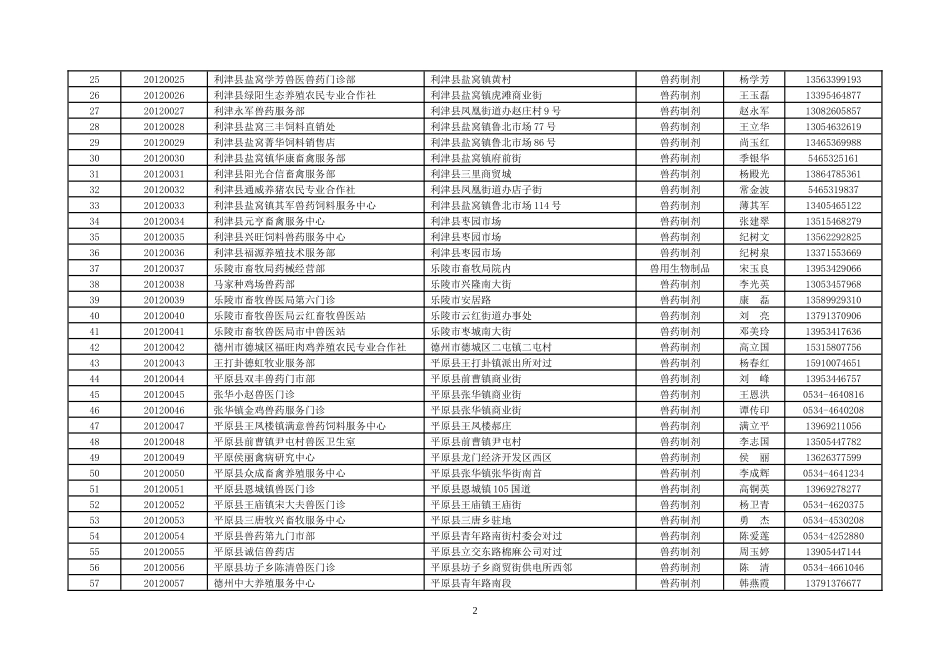 山东省兽药经销商名单_第2页