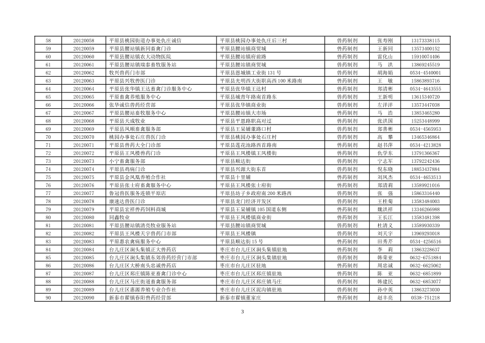 山东省兽药经销商名单_第3页