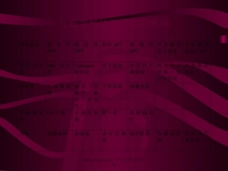 甲状腺旁腺功能低下