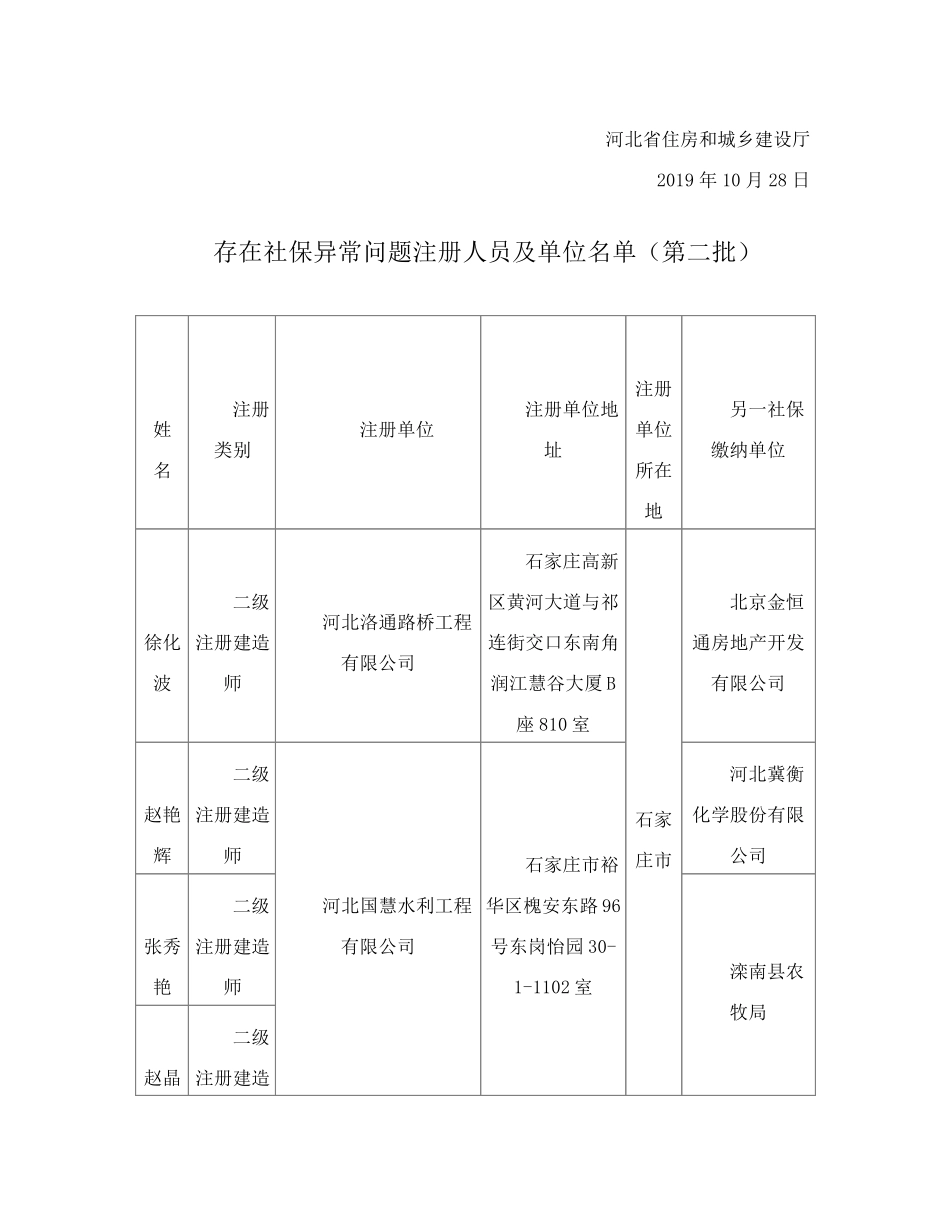 精品和城乡建设厅关于公布存在社保异常问题注册人员及单位名单(第二批精品_第2页