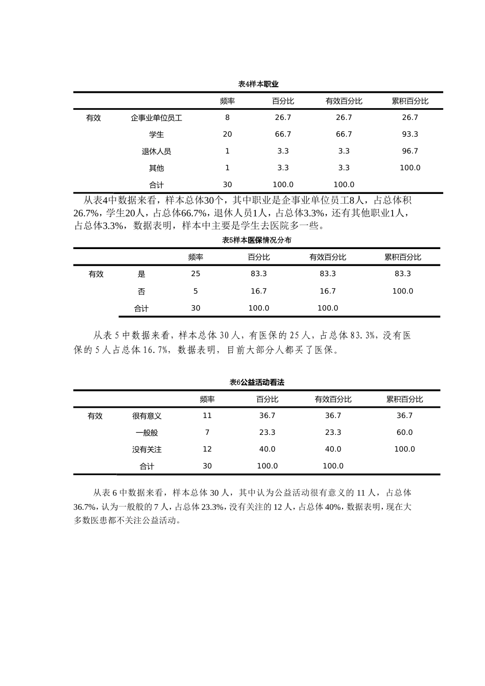 患者对医务社工服务需求调查问卷分析_第3页