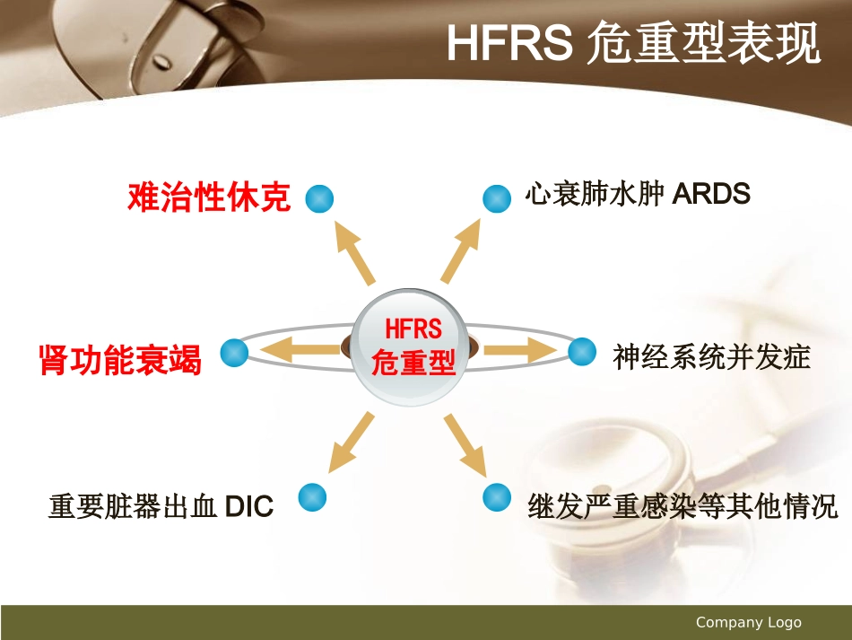 流行性出血热常见危重症处理_第2页