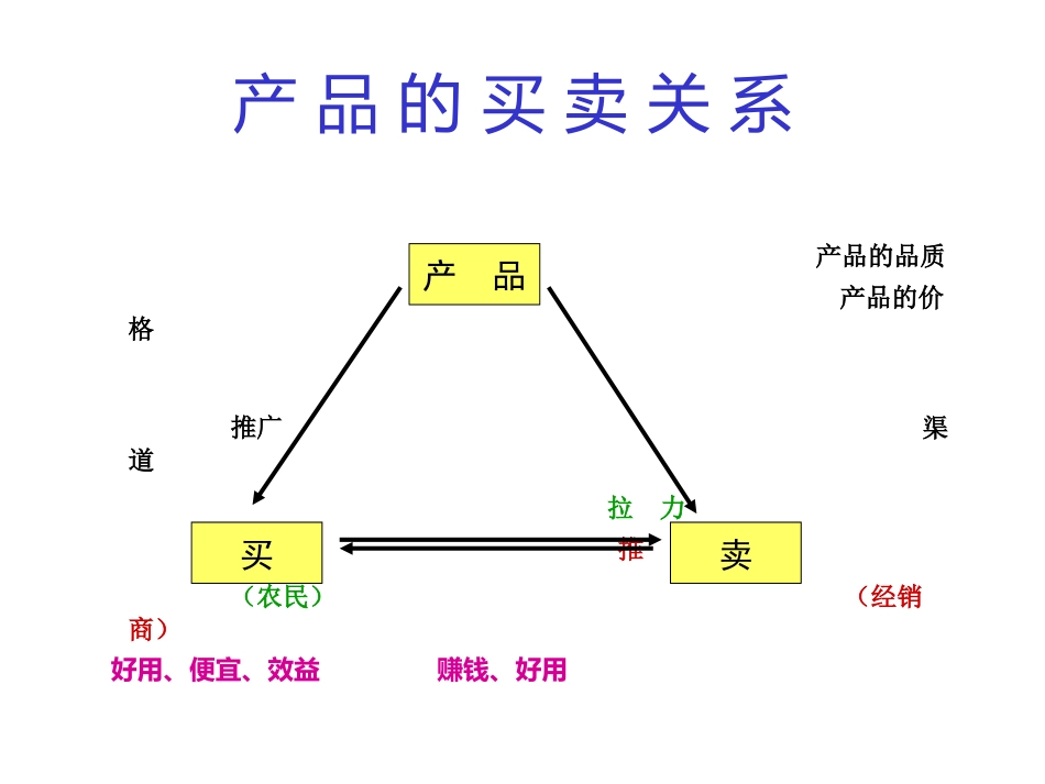 农药推广技巧_第3页