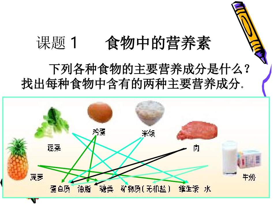 食物中的营养素._第2页
