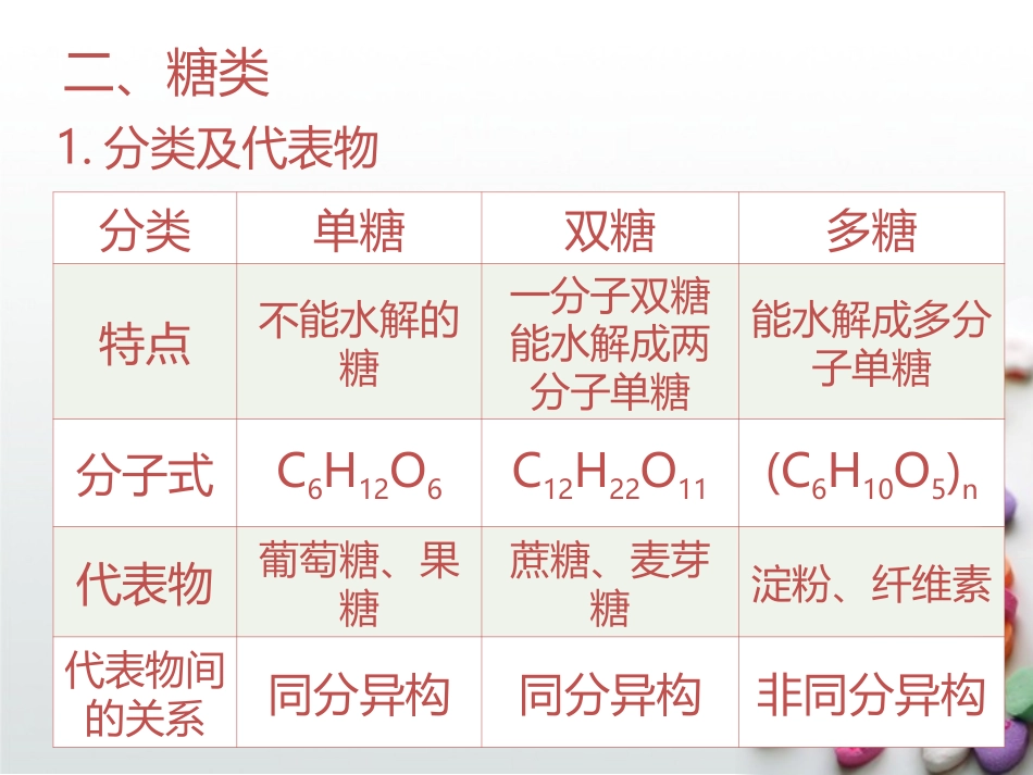 糖类、油脂、蛋白质_第3页