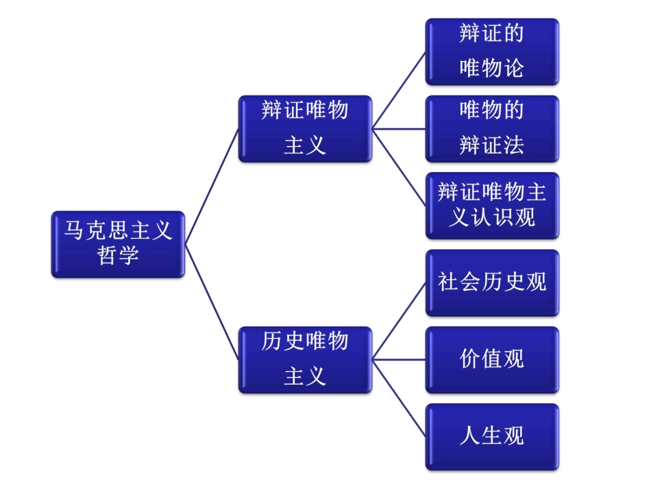 社会发展的规律_第1页