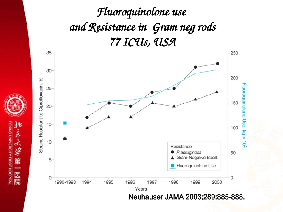 李六亿推进多重耐药菌感染的防控讲义-华西感控_第3页