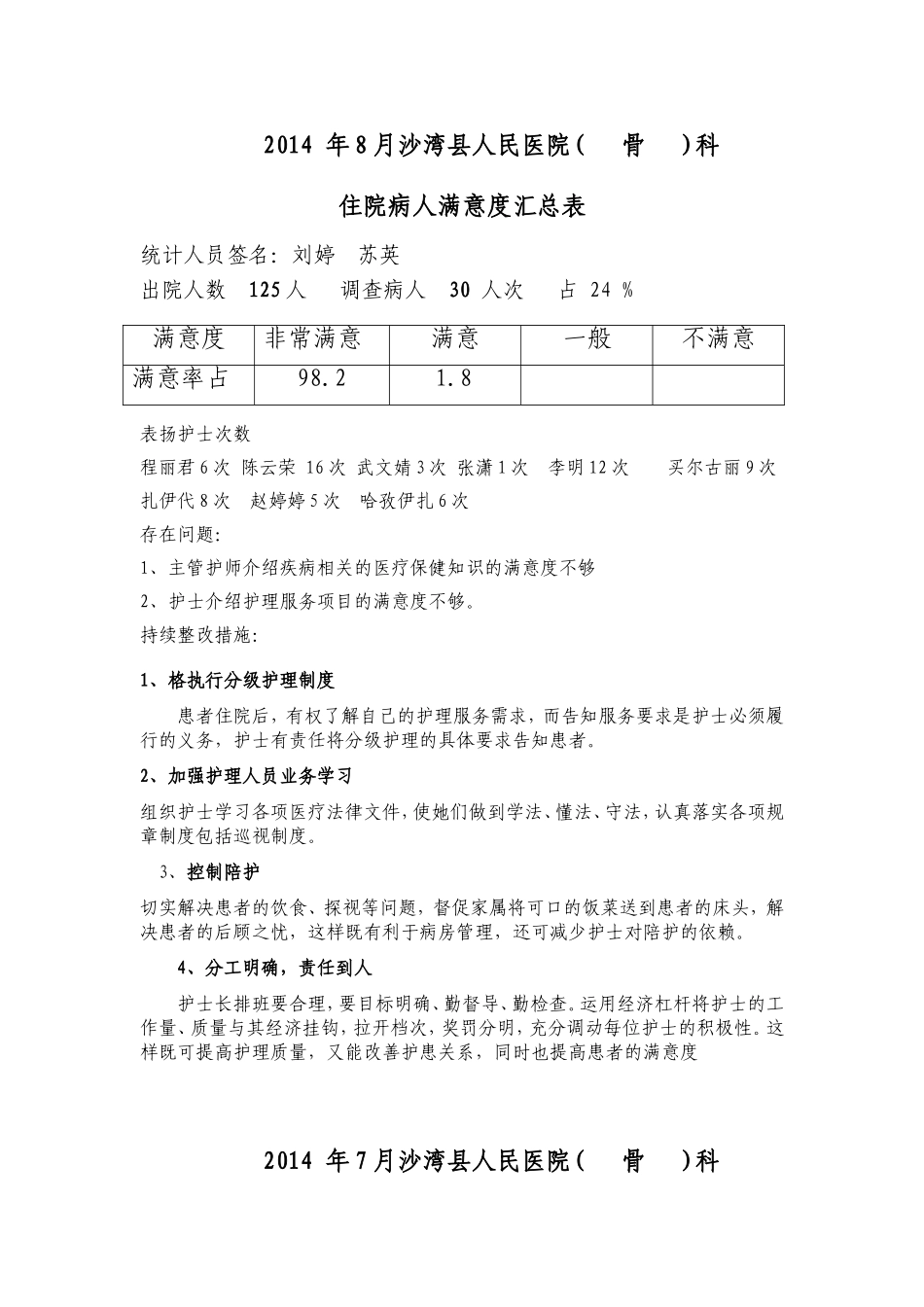 沙湾县人民医院住院病人满意度汇总_第1页
