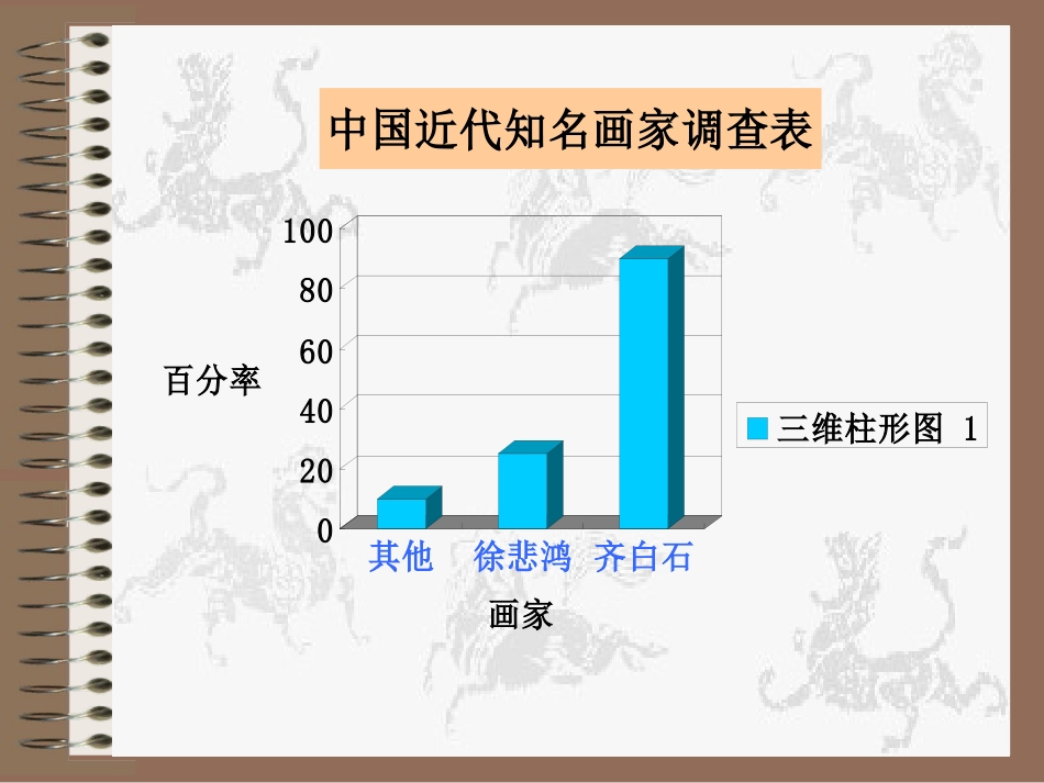 桐岭中学美术欣赏艺术大师齐白石_第1页