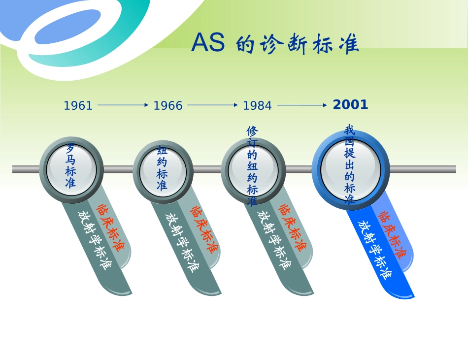 强直性脊柱炎(上海)_第3页