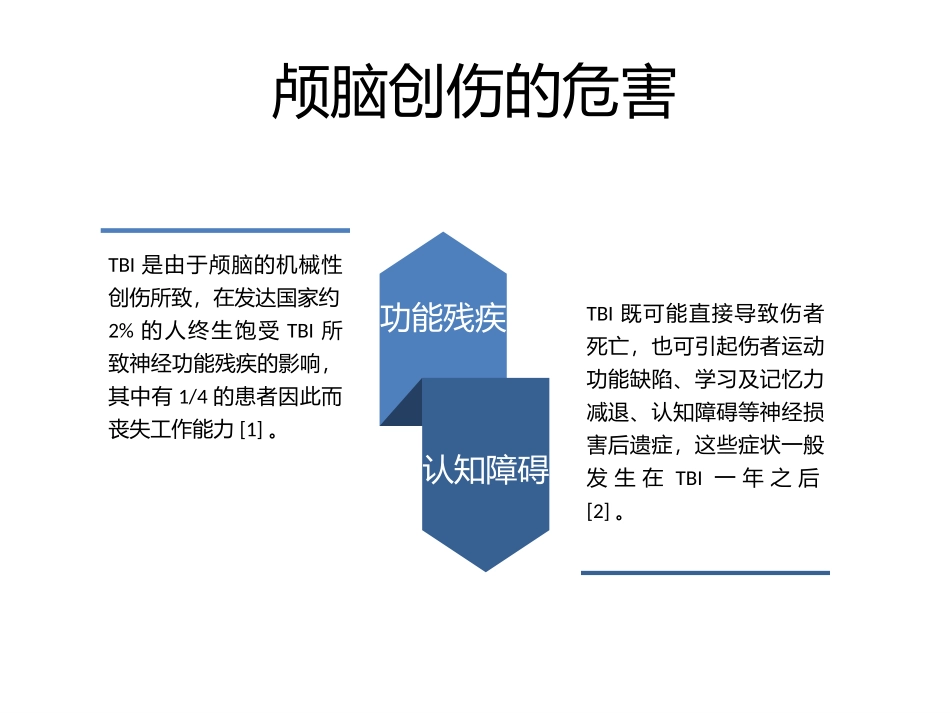 NGF与认知功能障碍_第3页
