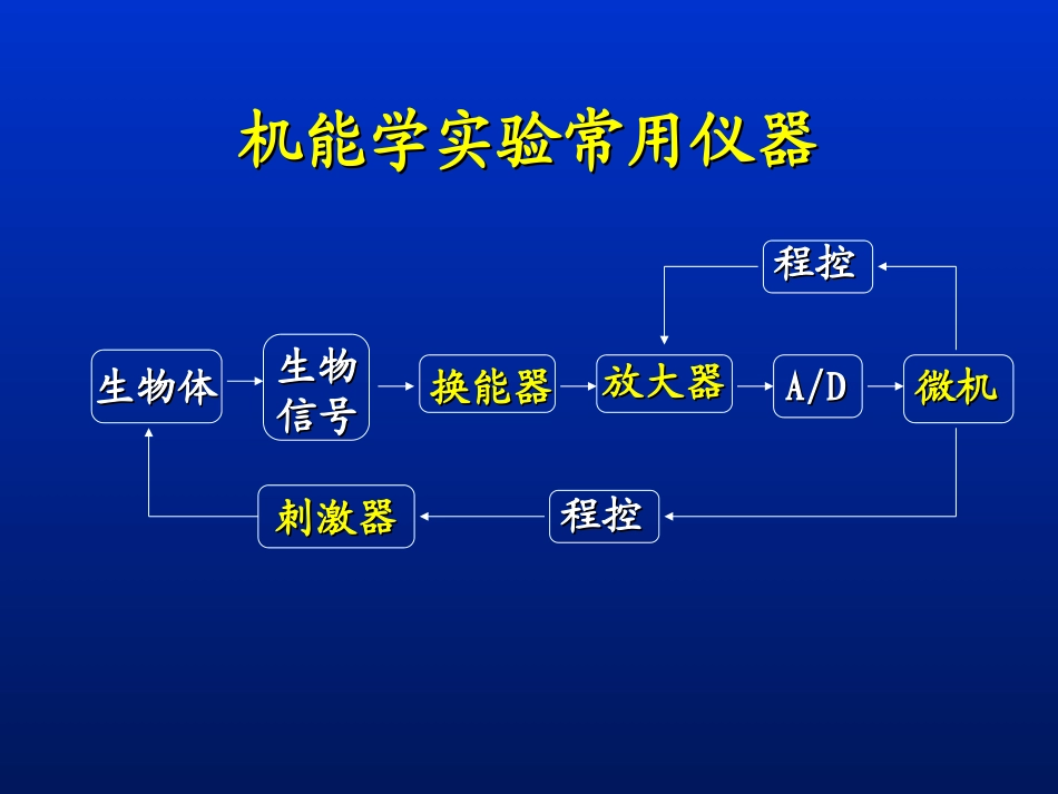 神经干动作电位_第3页