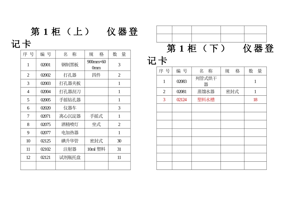 化学新柜卡MicrosoftWord文档_第1页