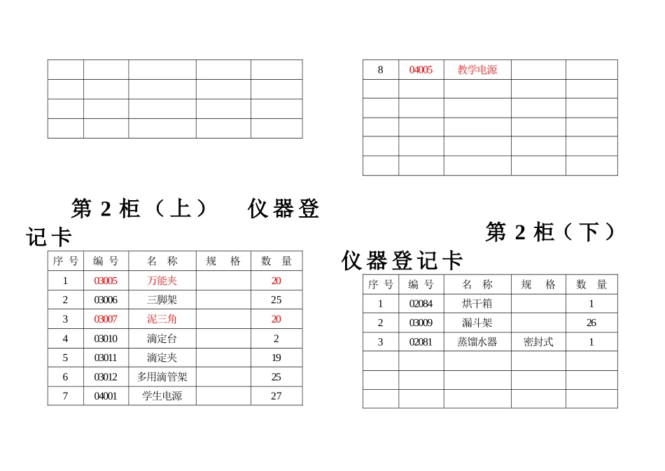 化学新柜卡MicrosoftWord文档_第2页