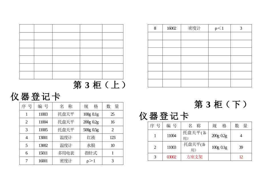 化学新柜卡MicrosoftWord文档_第3页