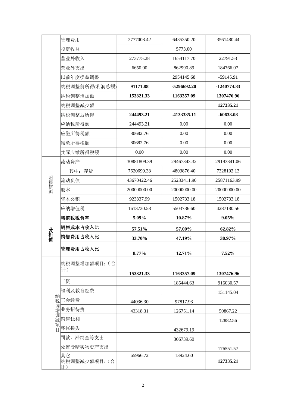 南京：小营制药有限公司案例_第2页