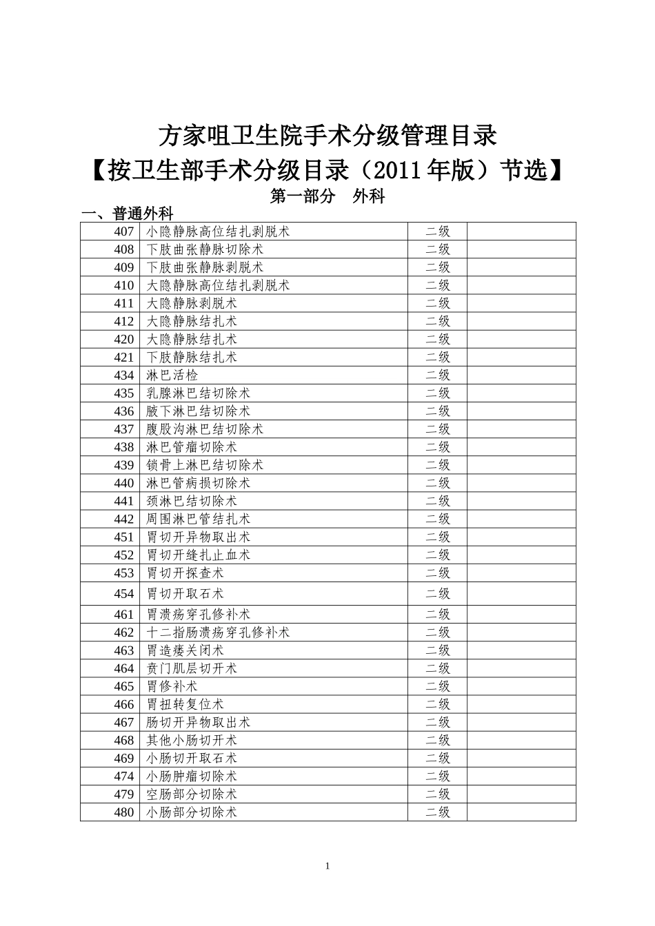 卫生部手术分级分类目录(2015年版)_第1页