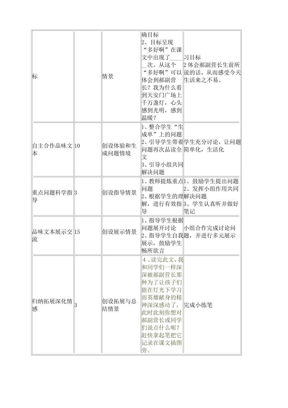 《灯光》一案三单_第3页