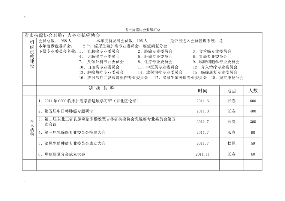 省市抗癌协会业绩汇总_第1页