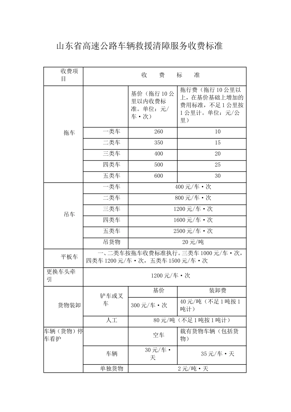 山东高速公路车辆救援清障服务收费标准_第1页