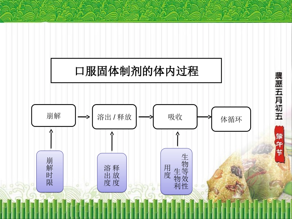 仿制药评审策略及案例_第3页