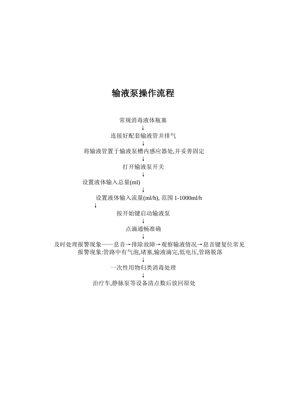 急诊科抢救设备操作流程_第3页