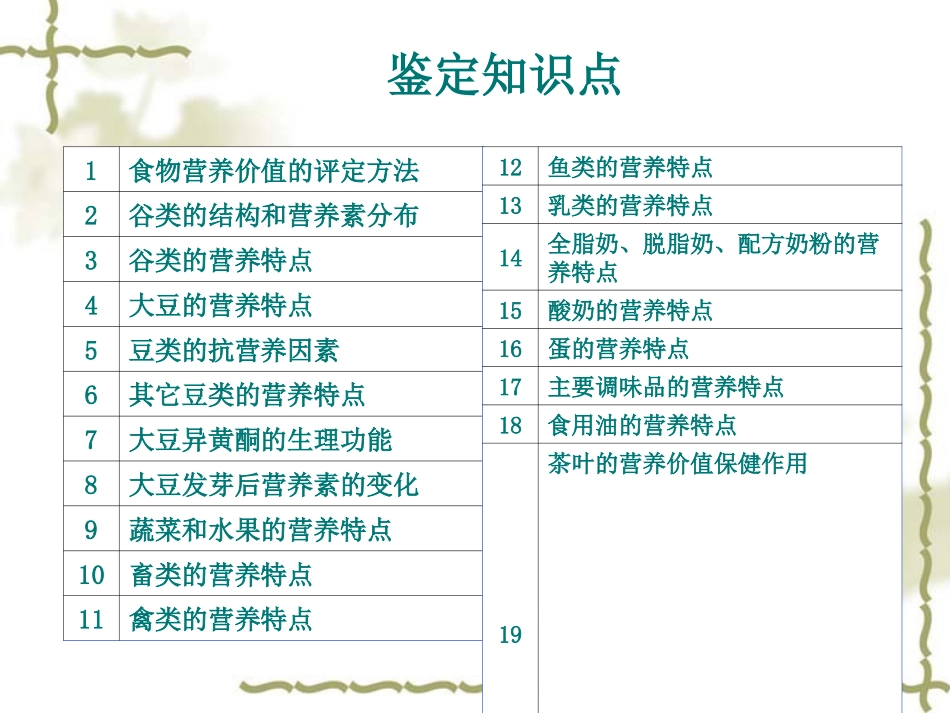 食物营养(月日)资料_第2页