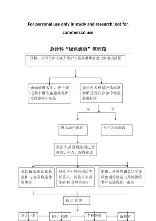 急诊科“绿色通道”流程图