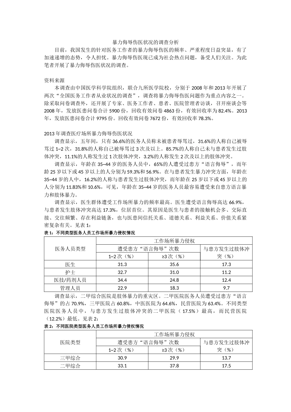 暴力侮辱伤医状况的调查分析_第1页