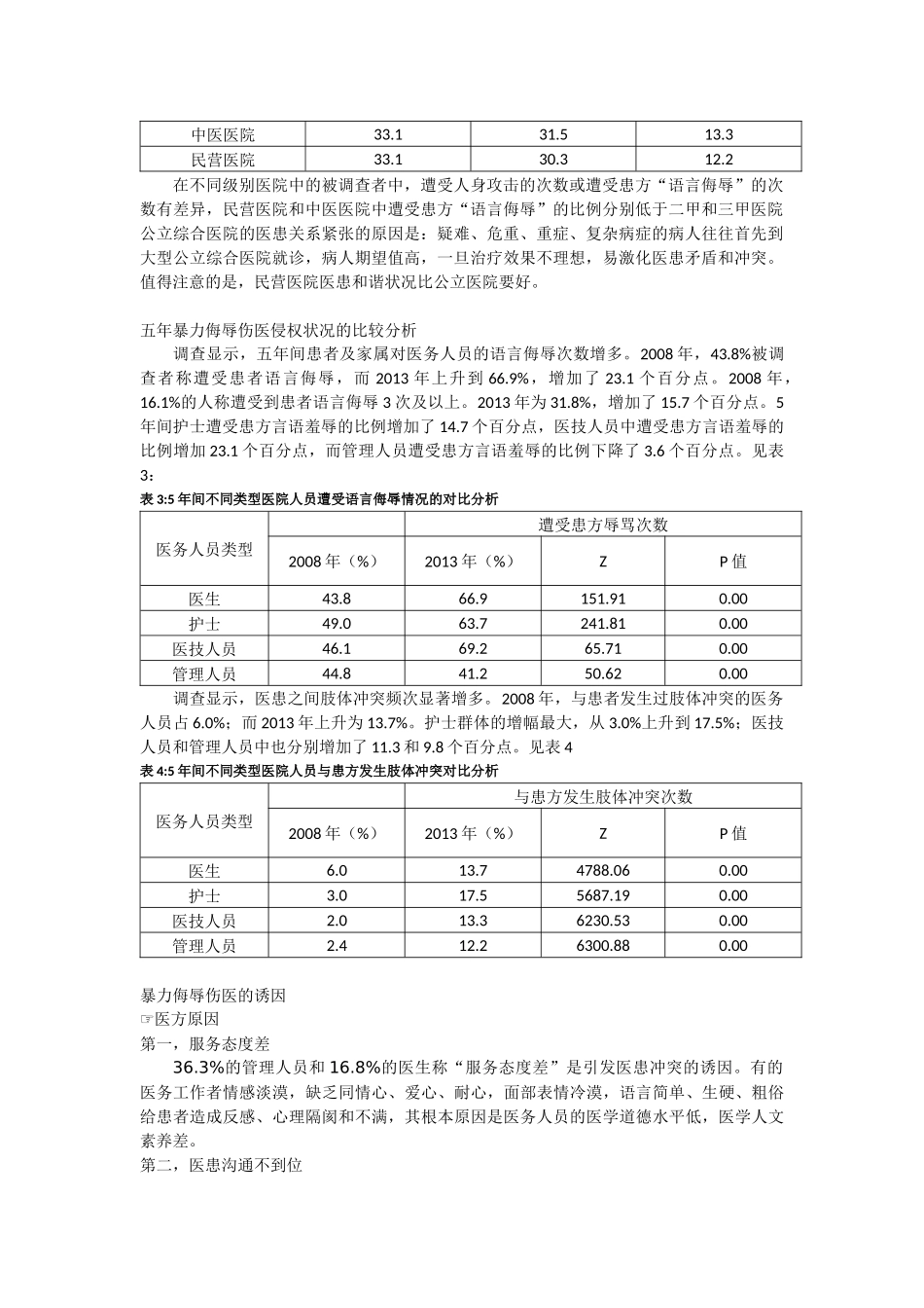 暴力侮辱伤医状况的调查分析_第2页