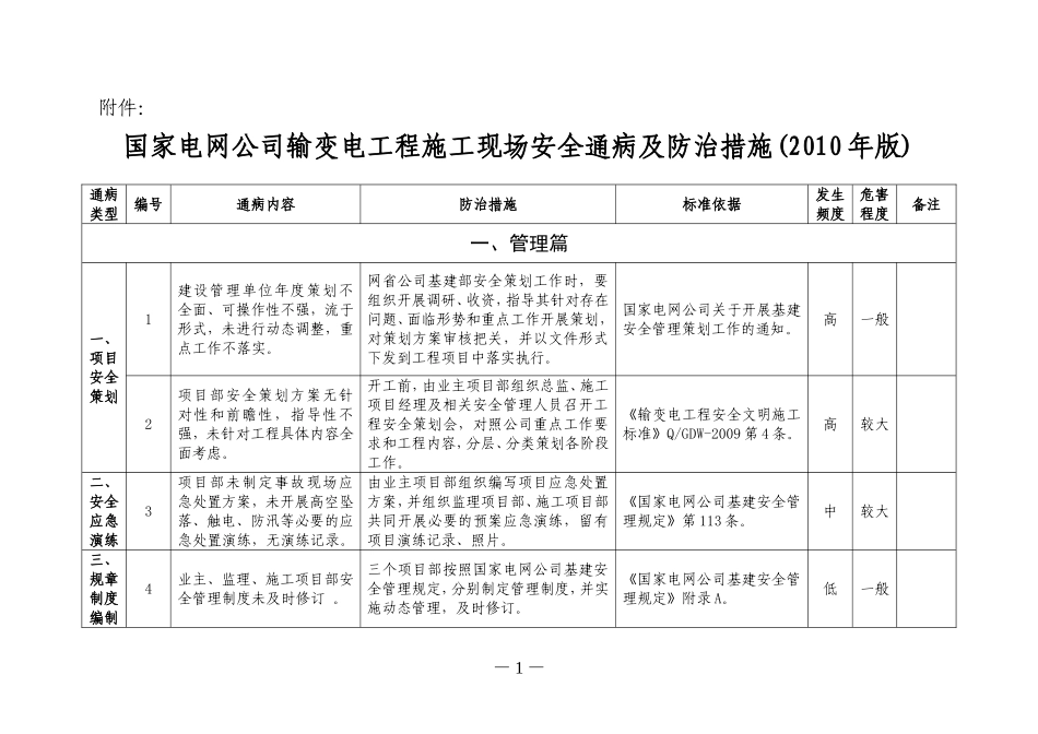 国家电网公司输变电工程施工现场安全通病及防治措施(基建〔2010〕270号)---副本_第1页