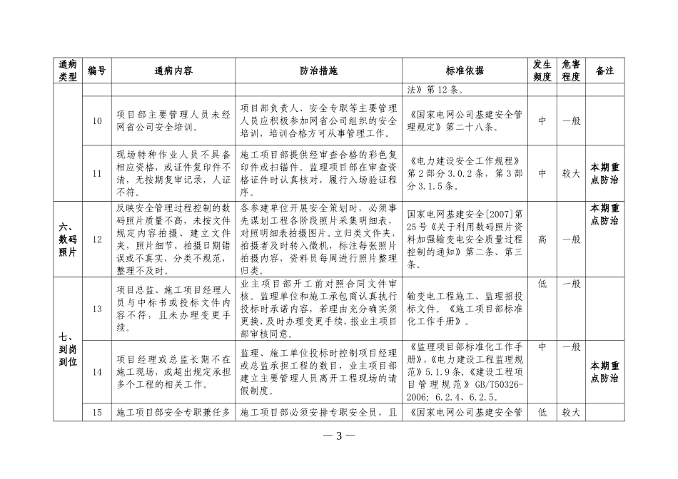 国家电网公司输变电工程施工现场安全通病及防治措施(基建〔2010〕270号)---副本_第3页