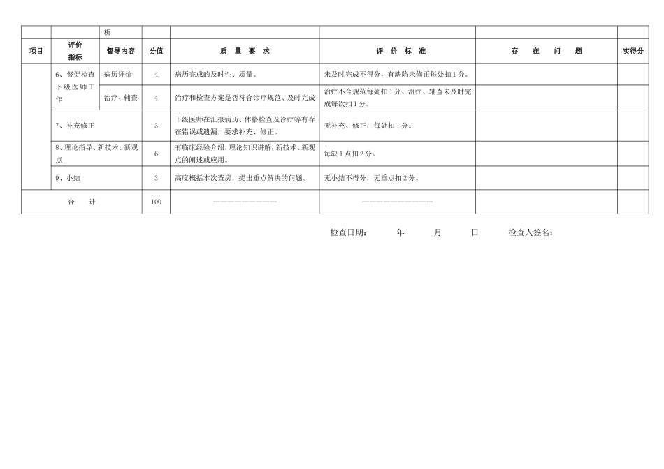 三级医师查房督导评分细则及检查登记表_第3页