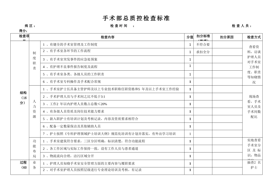 手术室总质控检查标准_第1页