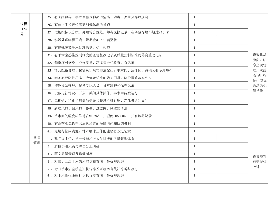 手术室总质控检查标准_第3页