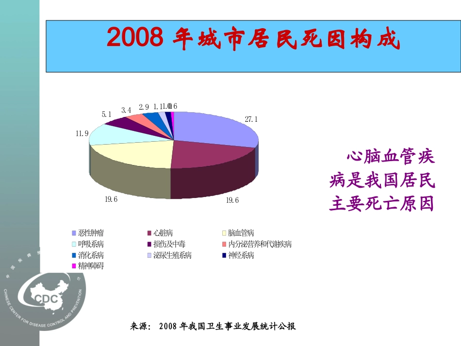 社区高血压防治总论_第2页