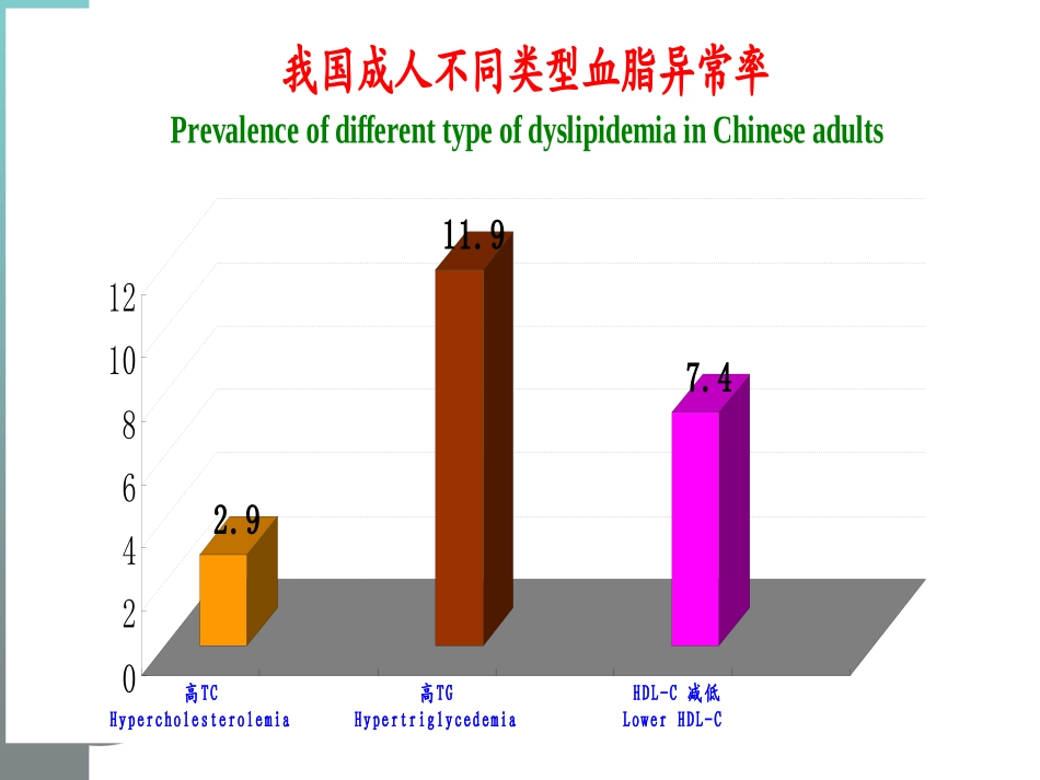 社区高血压防治总论_第3页