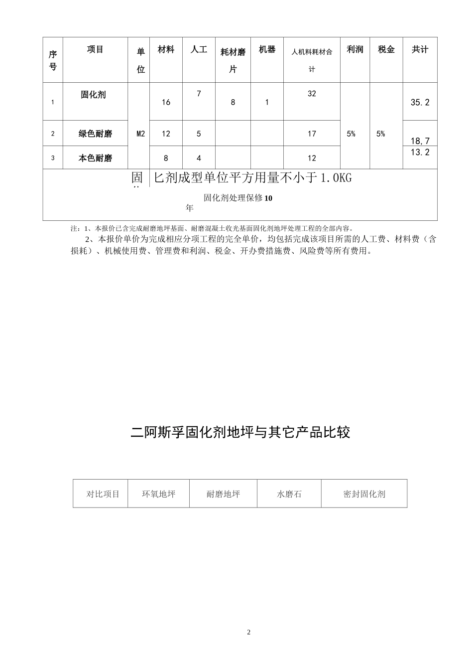 密封固化剂地坪工艺报价 (铁坤建材科技)_第2页