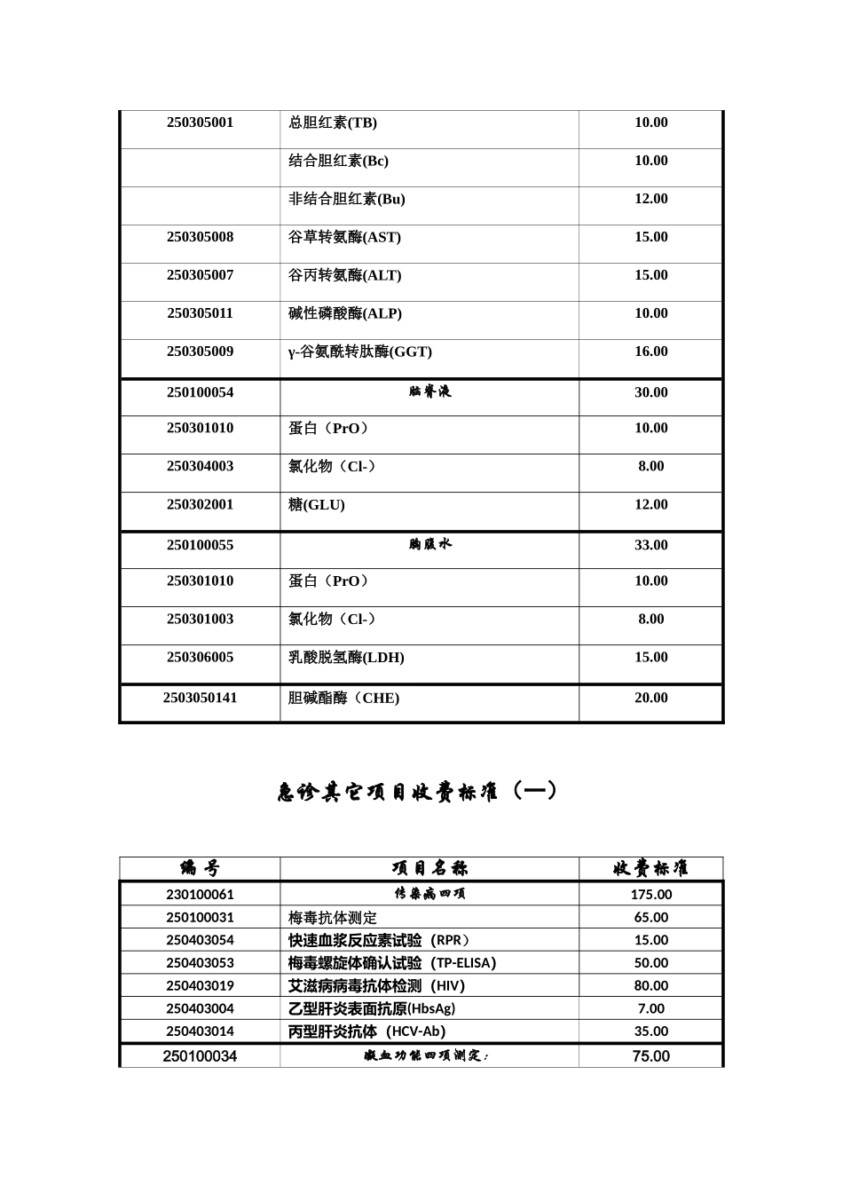 生化急诊项目收费标准_第2页