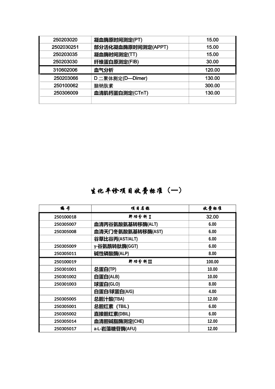 生化急诊项目收费标准_第3页